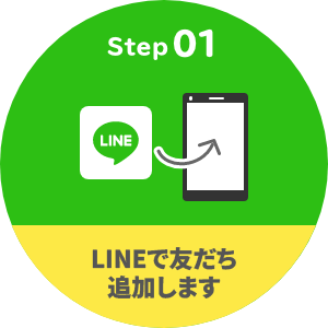 LINE友だち登録の流れ