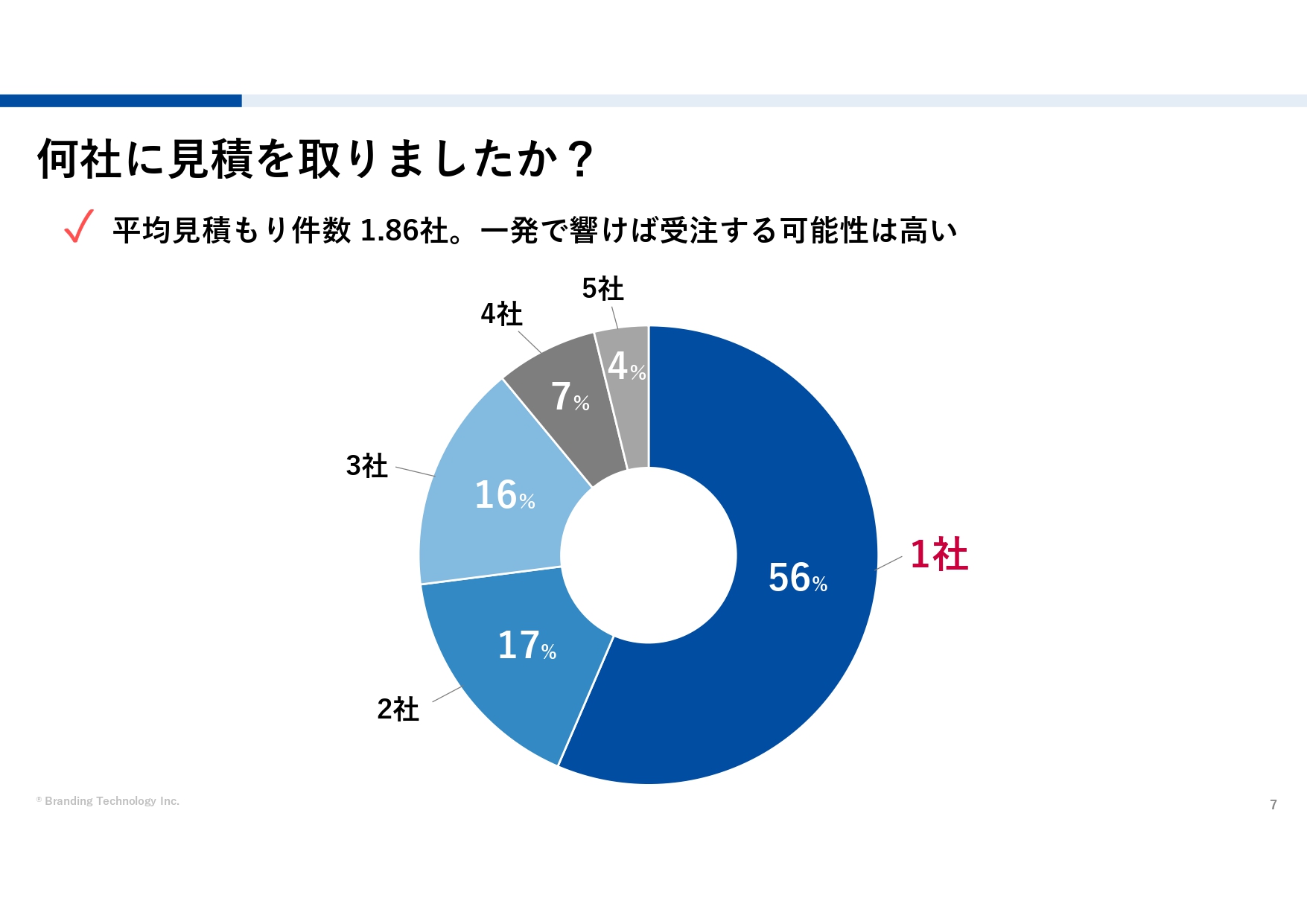 何社に見積を取りましたか?