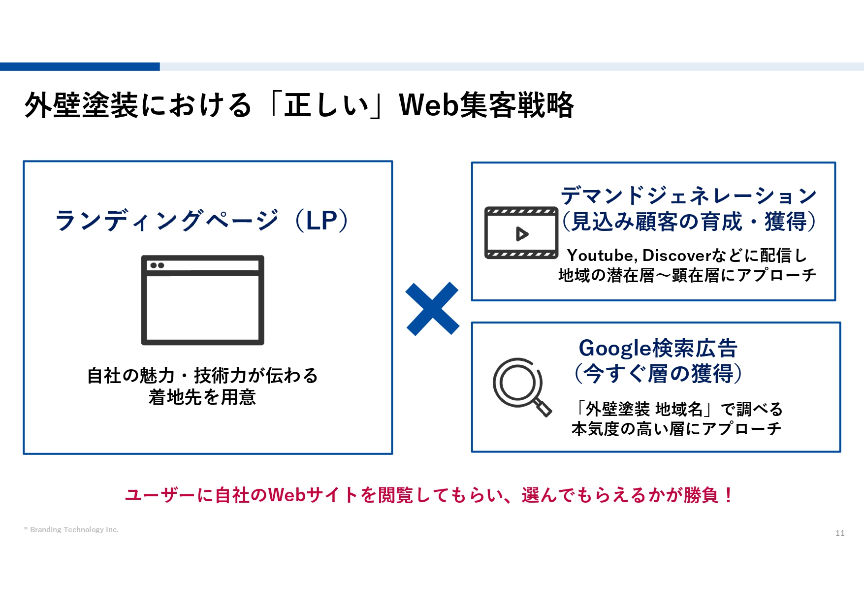 外壁塗装における「正しい」Web集客戦略