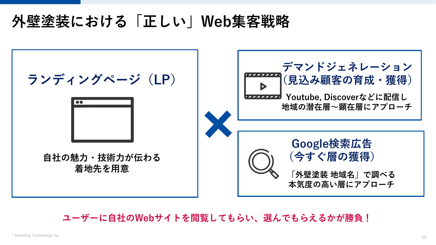 外壁塗装における「正しい」Web集客戦略