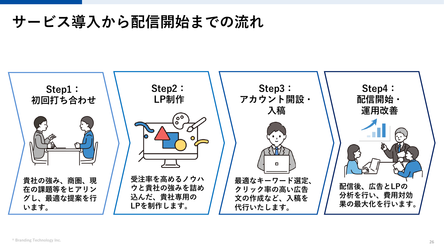 サービス導入から配信開始までの流れ