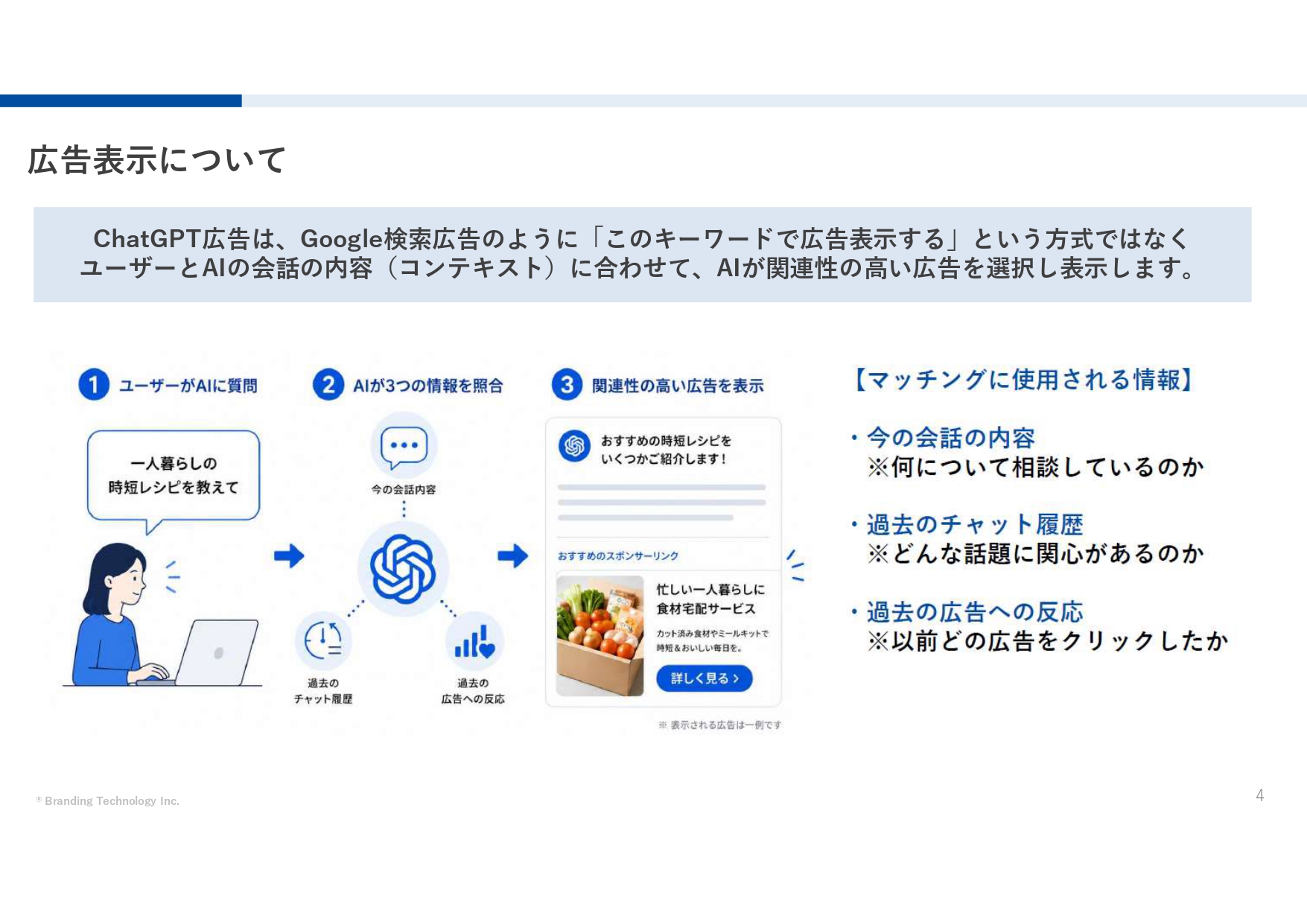 ChatGPT広告が表示されるまでの流れ