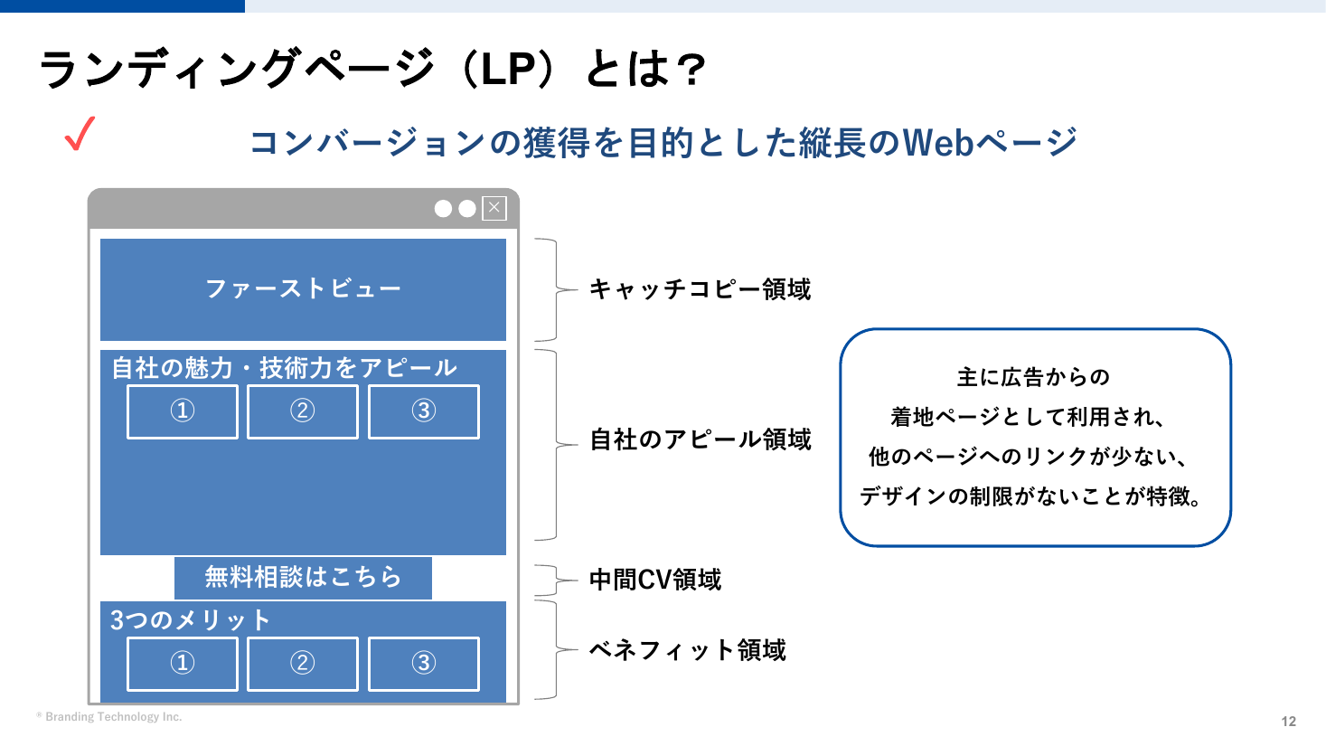 外壁塗装LPの構成の全体像