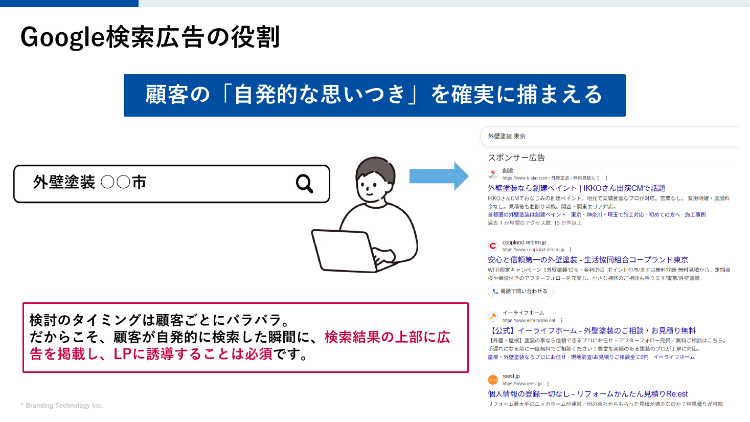 Google検索広告の役割