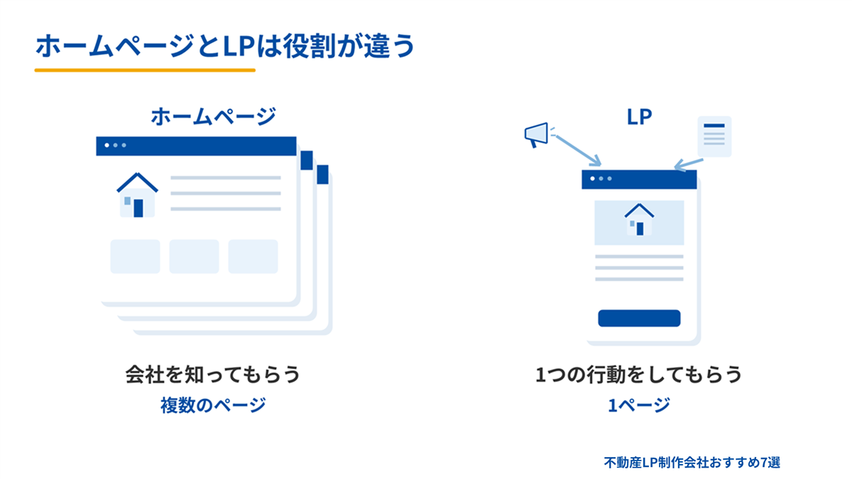 ホームページとLPの役割の違いを表した図解