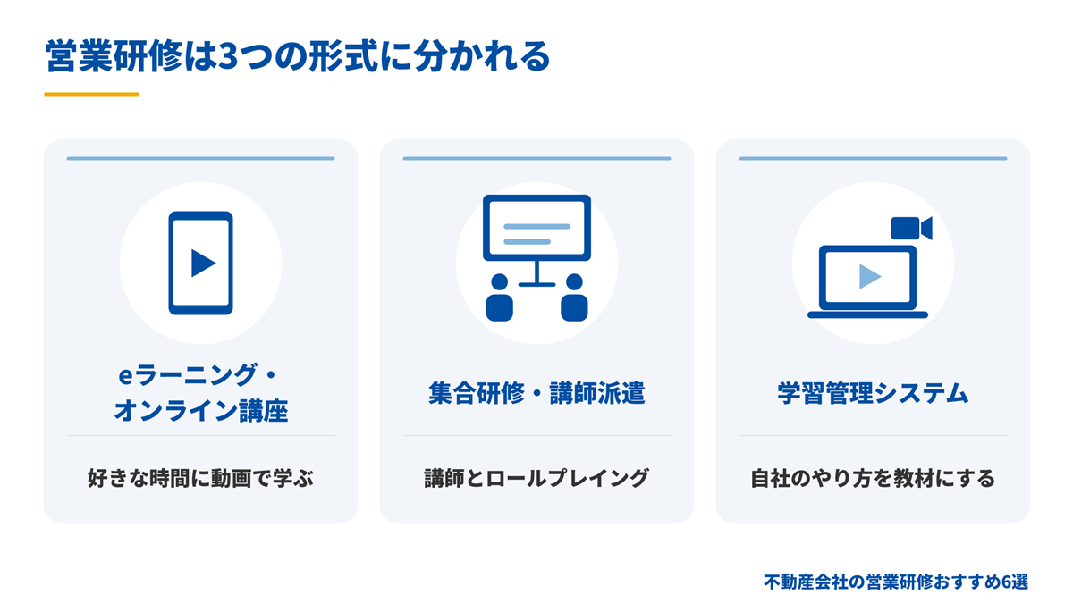 営業研修の3つの形式を表した図解