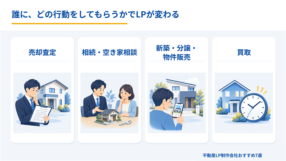 目的別に変わる不動産LPの4つの型のイラスト