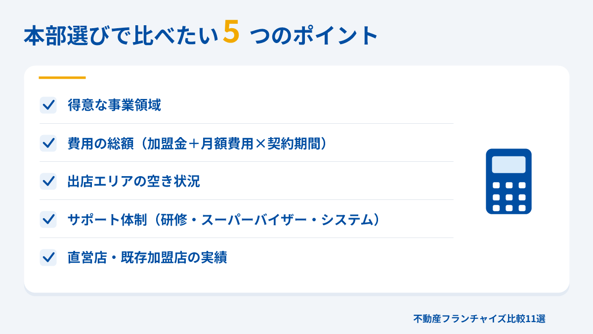 自社に合う不動産フランチャイズを選ぶために比べたい5つのポイントのチェックリスト