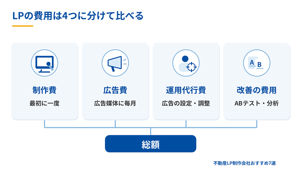 不動産LPにかかる4つの費用の図解